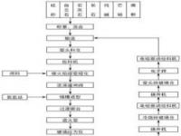 浮法玻璃：生产工艺、质量识别与广泛应用