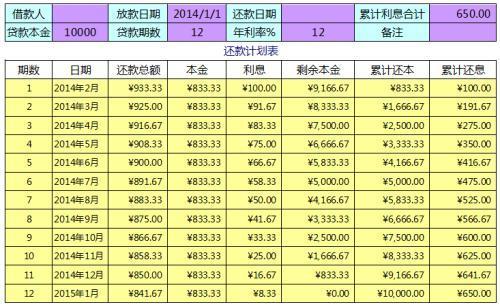 寻找利息低的网贷平台：十大推荐榜单