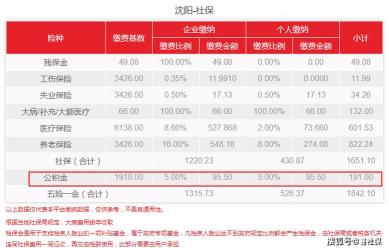 住房公积金是否属于社保：解析两者的联系与区别