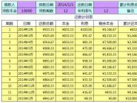 寻找利息低的网贷平台：十大推荐榜单