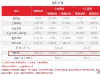 住房公积金是否属于社保：解析两者的联系与区别