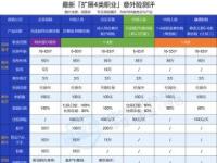 中国人寿鑫悦一生年金保险：优缺点解析与投保指南