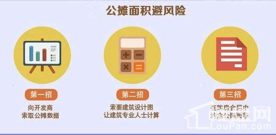 公摊面积：购房必备知识，揭秘其对购房成本和居住舒适度的影响