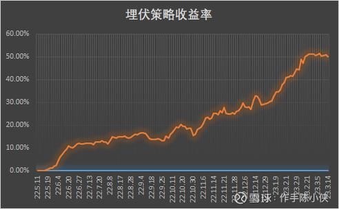 股票可转债：上市公司融资与投资者投资的新选择