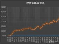 股票可转债：上市公司融资与投资者投资的新选择