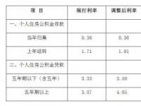 基准利率是多少：2020年人民银行的贷款利率标准及各类型贷款的简要介绍