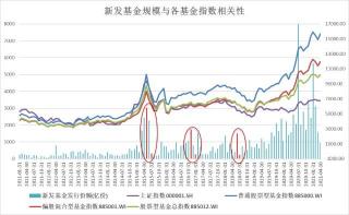 指数基金：投资市场的晴雨表，长期稳定增长的秘密武器