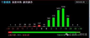 放量涨停揭秘：股市风向标与投资策略指南