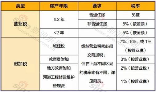 二手房过户费用计算：买卖双方需知的费用明细及承担方式