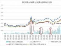 指数基金：投资市场的晴雨表，长期稳定增长的秘密武器