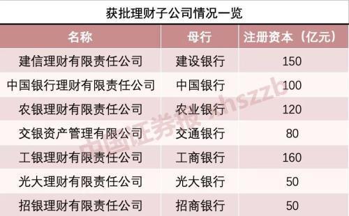 理财产品收益大揭秘：不同类型理财收益差异大，如何选择适合自己的理财产品？