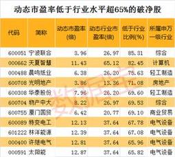 市净率高好还是低好？一文解析市净率与股票投资的关系