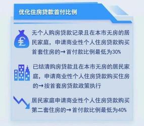 认房又认贷：政策解读与影响