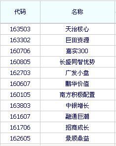 七个工作日是多少天？购买基金的到账时间详解