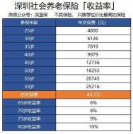 个人购买商业养老保险：能领多少钱？案例解析与收益分析