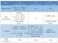 房产过户税费详解：赠与、买卖与继承方式下的税费构成与计算方法