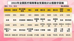 2018年新农合缴费标准全解析：金额、条件及如何参与