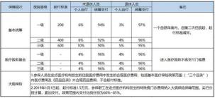 大学生医保如何报销？一篇详解让你轻松掌握