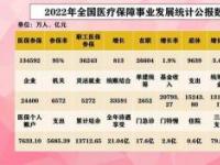 2018年新农合缴费标准全解析：金额、条件及如何参与