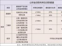 武汉购房政策：购房规定与区域推荐