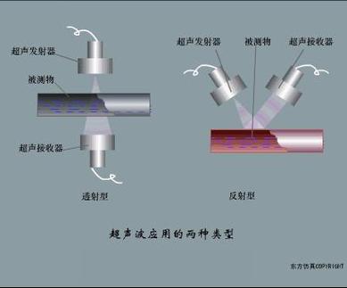 传感器技术：触摸传感器的工作原理与应用