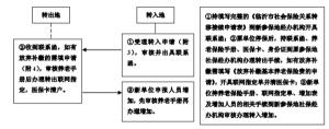 社保可以转移到其他城市吗？流程详解