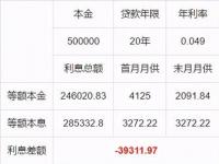 等额本金提前还款10万，降低利息负担更划算