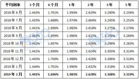 日利率万分之五：计算方法与随借随还的优势