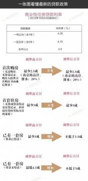 二手房首付比例：首套房与二套房的区别与影响