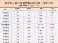 房贷30万20年利息计算指南：了解基准利率与浮动利率