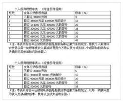 个税抵扣房租全攻略：条件、标准与申请流程一网打尽