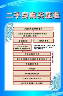 买二手房流程：从初步意向到完成交易的详细指南