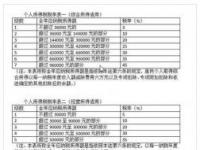 个税抵扣房租全攻略：条件、标准与申请流程一网打尽