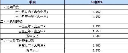 年化利率是什么意思：贷款年化利率详解及计算方法