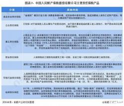 公众责任险的责任范围：保障公众安全，转移公共场所经营者的责任风险