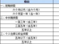 年化利率是什么意思：贷款年化利率详解及计算方法