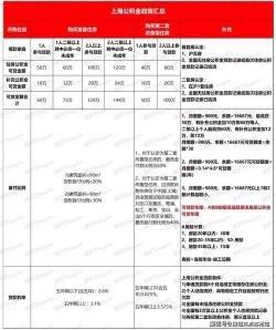 契税怎么算？购房税费全攻略助您轻松搞定