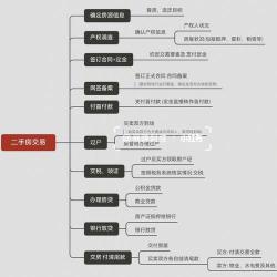 带押过户：简化房屋交易流程，降低交易成本的新选择