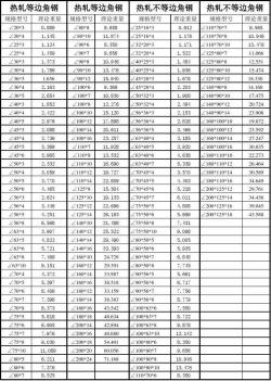 角钢重量计算公式解析：轻松计算角钢重量，选购更精准