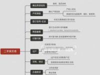 带押过户：简化房屋交易流程，降低交易成本的新选择