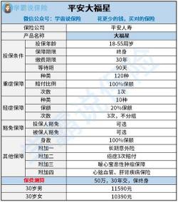 平安大福星20：重疾保障全面，但轻疾保障与交费需关注