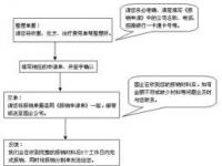 补充医疗保险怎么报销？一篇文章详解流程与所需资料