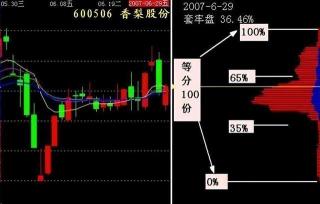 股票平仓：主动与强制的决策与影响