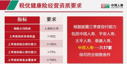 中荷人寿保险可靠吗？从公司背景、保费收入、偿付能力到理赔服务全面解析