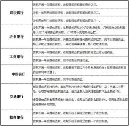 建行房贷提前还款：步骤、技巧与注意事项