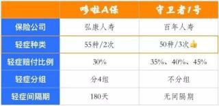 守卫者一号：百年人寿的多赔重疾险优势解析