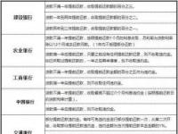 建行房贷提前还款：步骤、技巧与注意事项