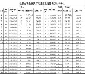 公积金异地购房贷款：从申请到还款的全程指南