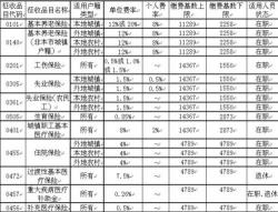 缴费基数什么意思？社保缴纳基数的含义和计算方式详解