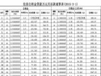 公积金异地购房贷款：从申请到还款的全程指南